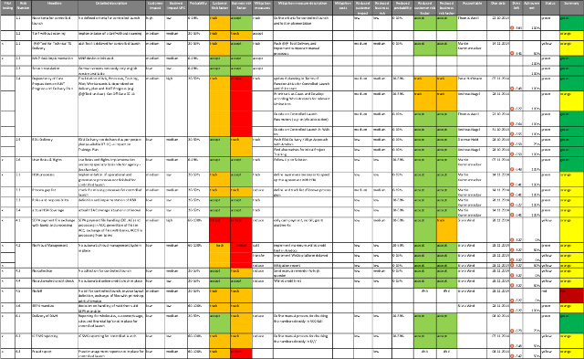 Risk Log